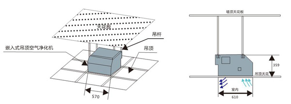 吊頂式空氣凈化機(jī)